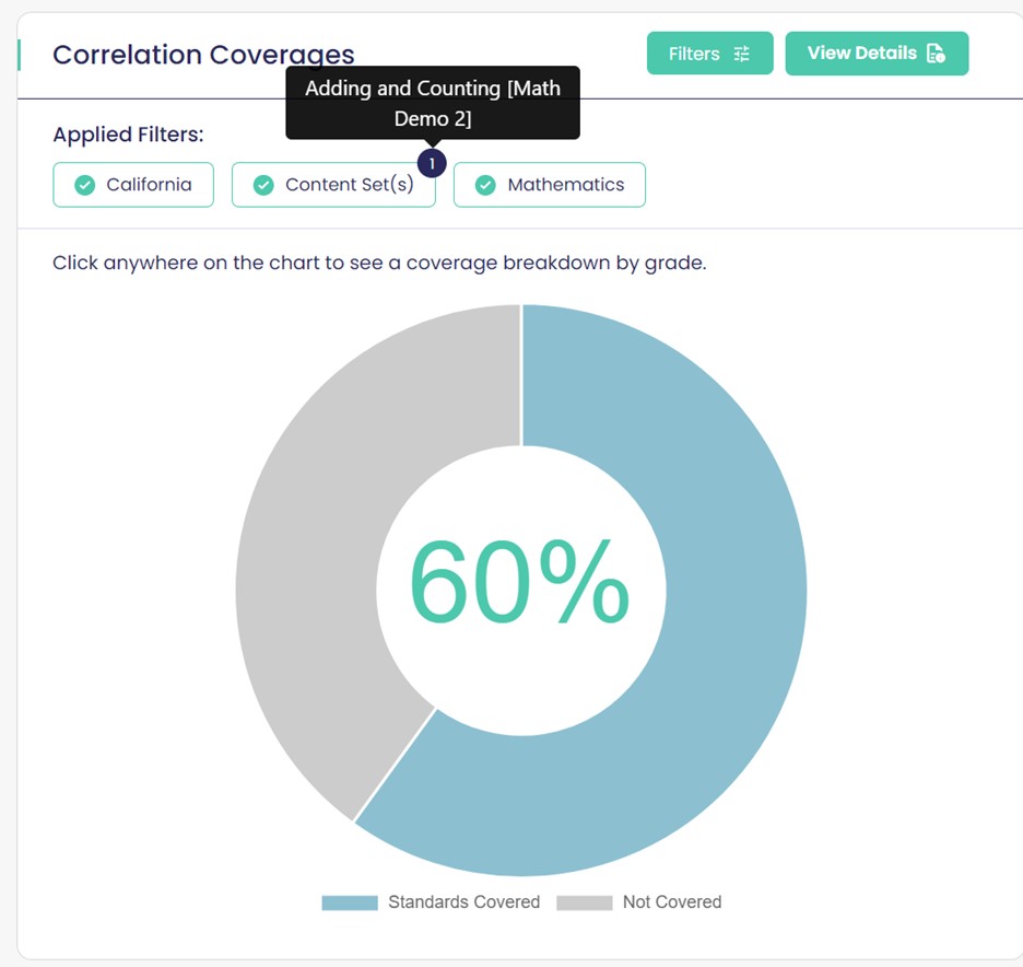 Correlation Coverage