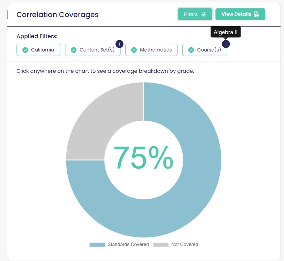 Correlation Coverage